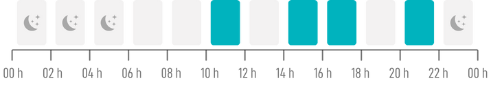 Période propice aux appels téléphoniques