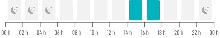 Horaires les plus propices aux entretiens médicaux