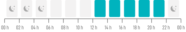 Horaires propices aux visites